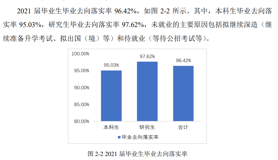 電子科技大學(xué)就業(yè)率怎么樣,就業(yè)前景好嗎？