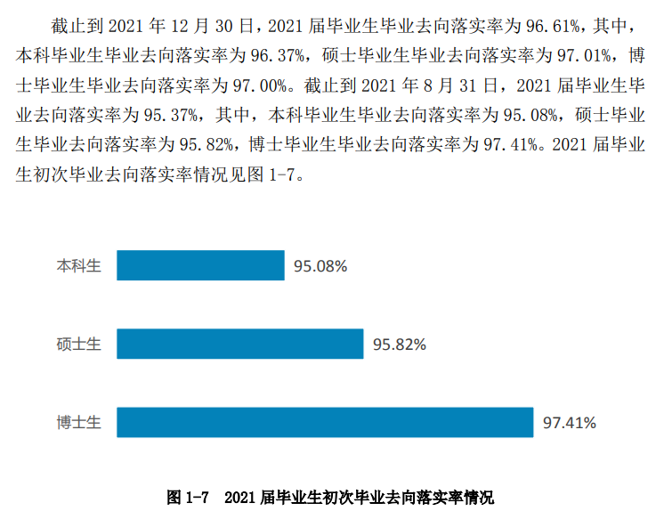 西南交通大學就業(yè)率怎么樣,就業(yè)前景好嗎？