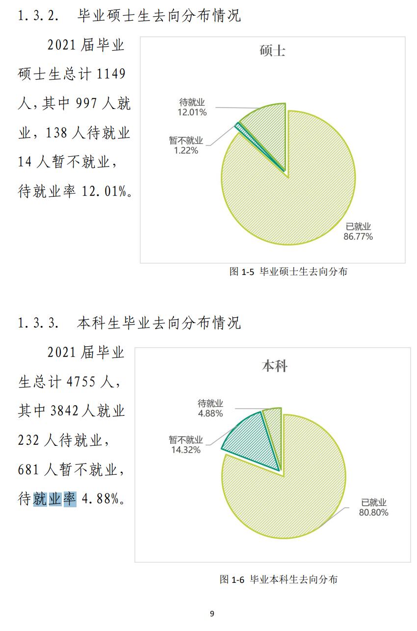 東北林業(yè)大學(xué)就業(yè)率怎么樣,就業(yè)前景好嗎？