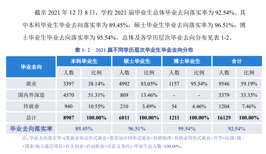 四川大學(xué)就業(yè)率怎么樣,就業(yè)前景好嗎？