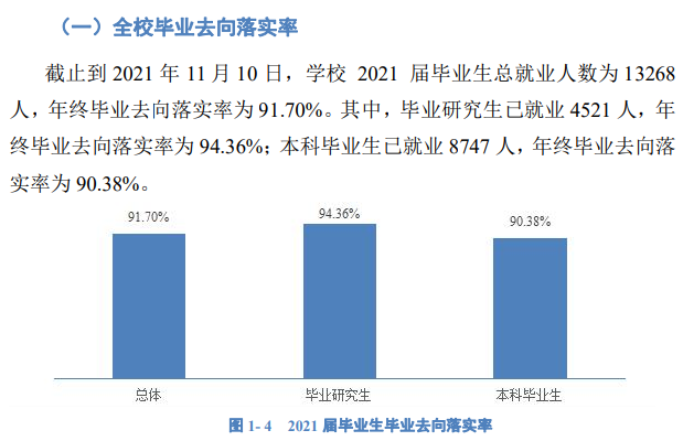 西南大學就業(yè)率怎么樣,就業(yè)前景好嗎？