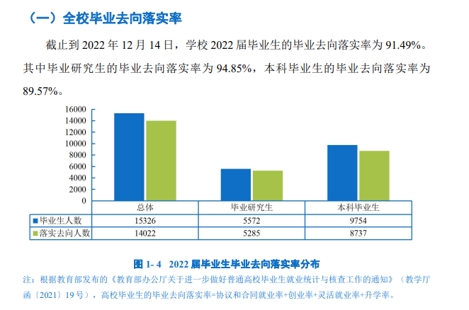 西南大學就業(yè)率怎么樣,就業(yè)前景好嗎？