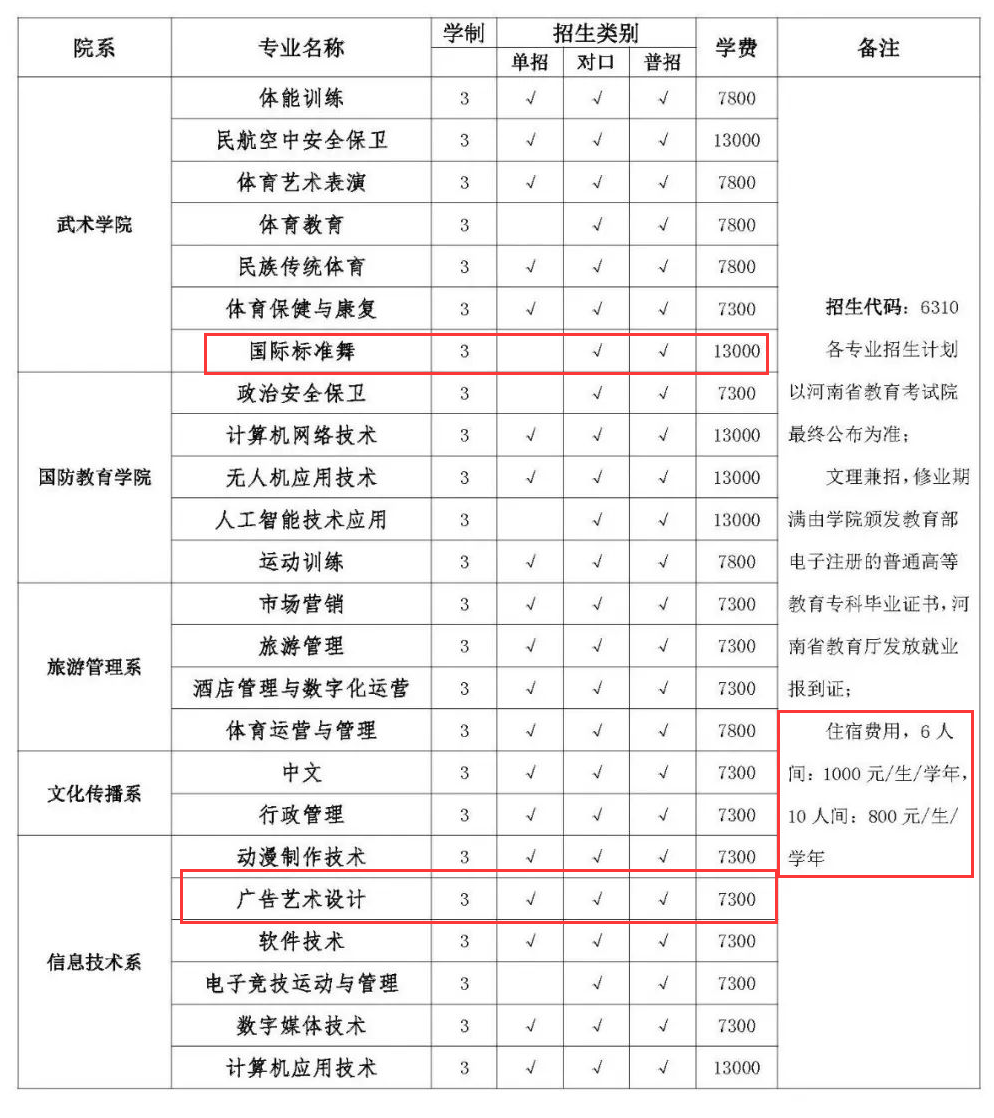 嵩山少林武術(shù)職業(yè)學(xué)院藝術(shù)類學(xué)費(fèi)多少錢一年(附各專業(yè)收費(fèi)標(biāo)準(zhǔn))