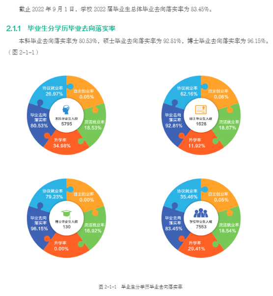 東北農(nóng)業(yè)大學(xué)就業(yè)率怎么樣,就業(yè)前景好嗎？