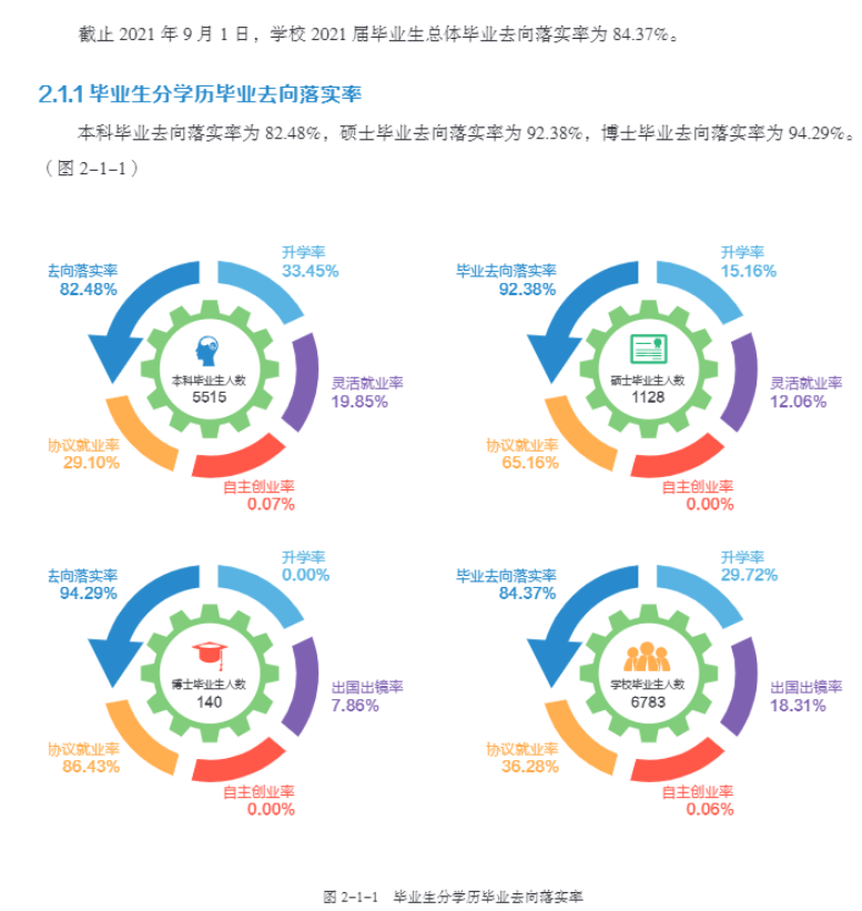 東北農(nóng)業(yè)大學(xué)就業(yè)率怎么樣,就業(yè)前景好嗎？