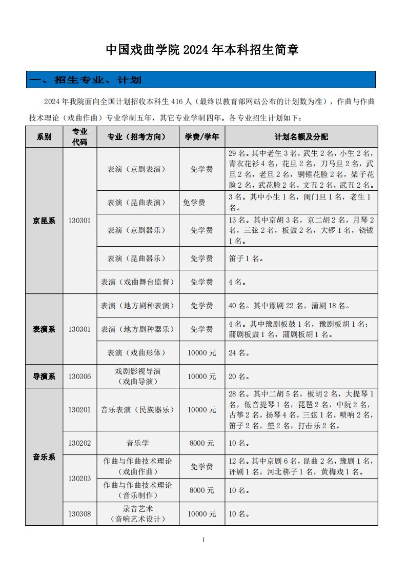 中國戲曲學院藝術類學費多少錢一年(附各專業(yè)收費標準)