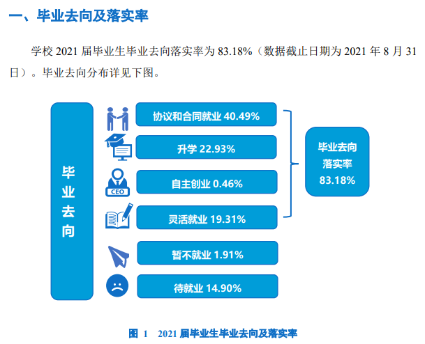 海南大學(xué)就業(yè)率怎么樣,就業(yè)前景好嗎？