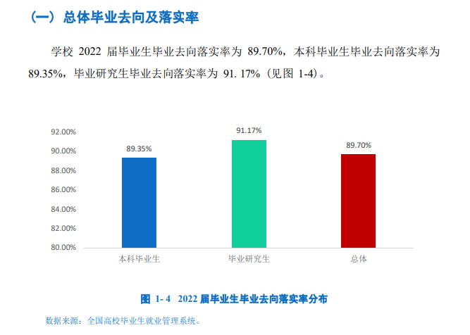 海南大學(xué)就業(yè)率怎么樣,就業(yè)前景好嗎？