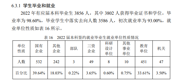 哈爾濱工業(yè)大學(xué)就業(yè)率怎么樣,就業(yè)前景好嗎？