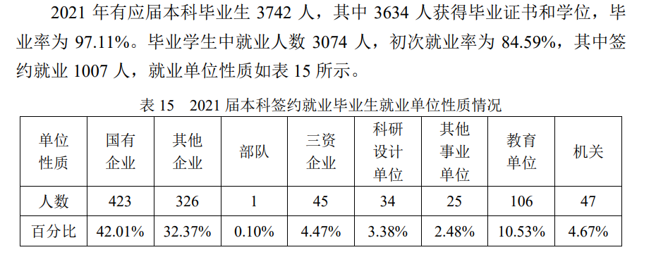哈爾濱工業(yè)大學(xué)就業(yè)率怎么樣,就業(yè)前景好嗎？