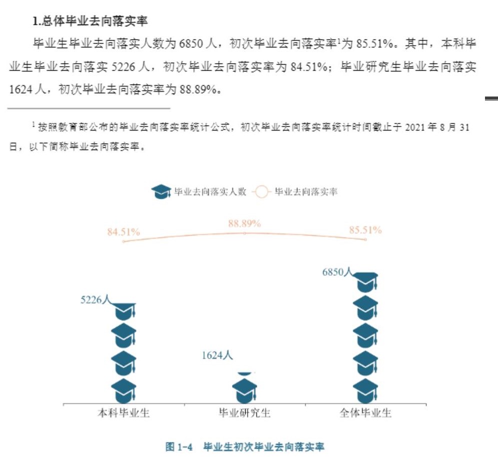 廣西大學就業(yè)率怎么樣,就業(yè)前景好嗎？