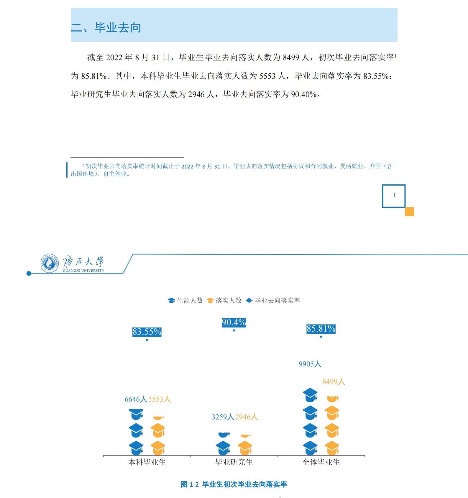 廣西大學就業(yè)率怎么樣,就業(yè)前景好嗎？
