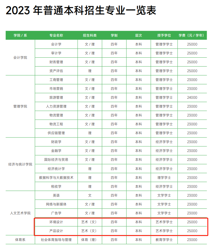 西安財經大學行知學院藝術類學費多少錢一年(附各專業(yè)收費標準)
