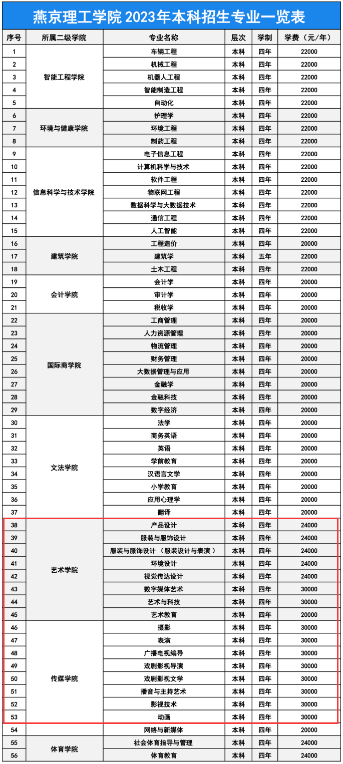 燕京理工學院藝術類學費多少錢一年(附各專業(yè)收費標準)