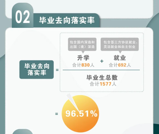 南方科技大學(xué)就業(yè)率怎么樣,就業(yè)前景好嗎？