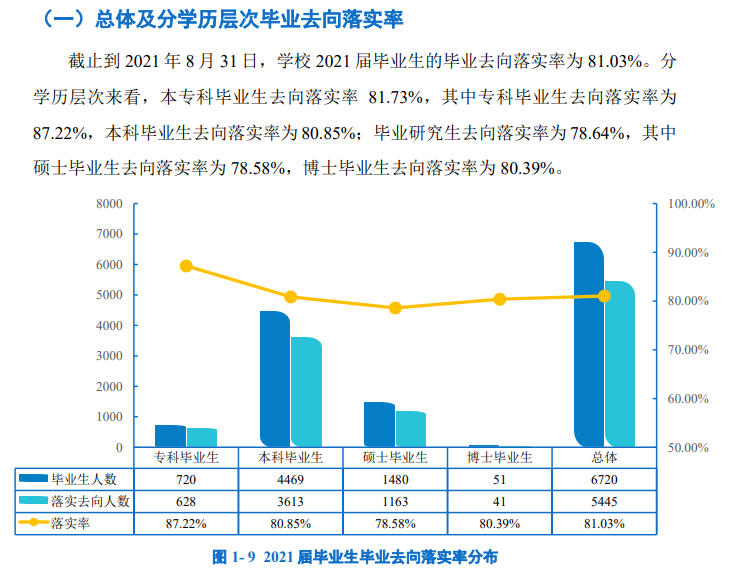 延邊大學(xué)就業(yè)率怎么樣,就業(yè)前景好嗎？