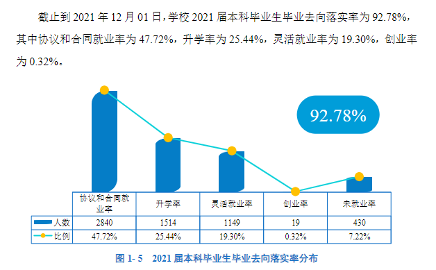 華南師范大學就業(yè)率怎么樣,就業(yè)前景好嗎？