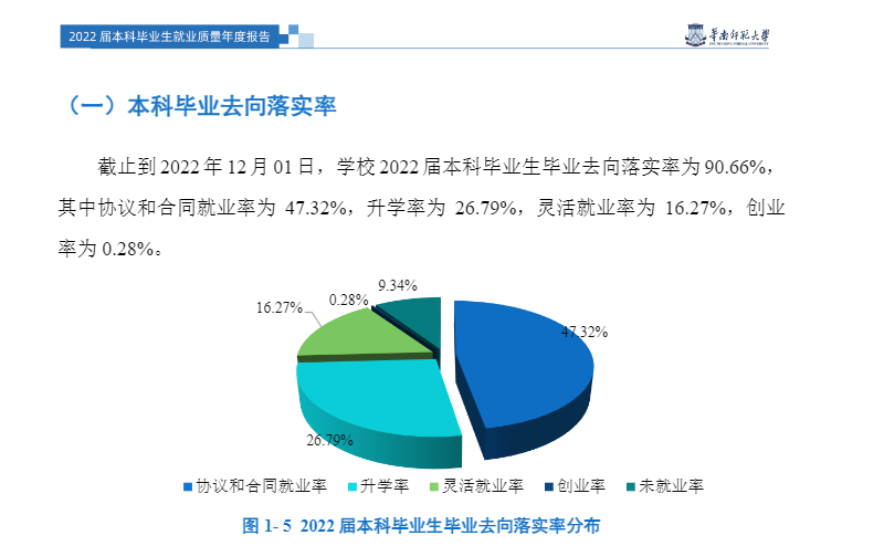 華南師范大學就業(yè)率怎么樣,就業(yè)前景好嗎？