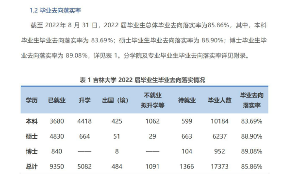 吉林大學(xué)就業(yè)率怎么樣,就業(yè)前景好嗎？