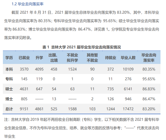 吉林大學(xué)就業(yè)率怎么樣,就業(yè)前景好嗎？
