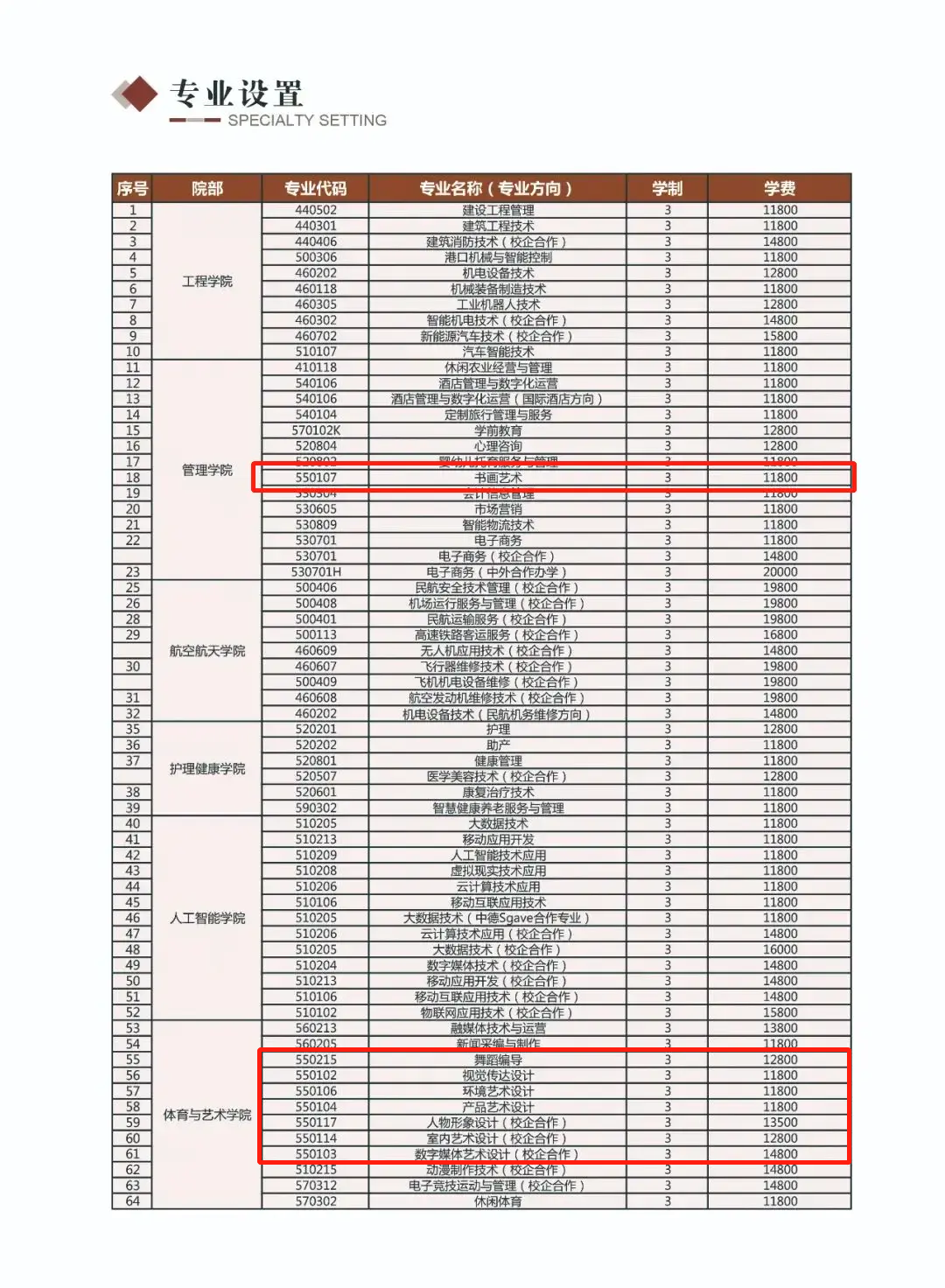 曹妃甸職業(yè)技術(shù)學(xué)院藝術(shù)類學(xué)費(fèi)多少錢一年(附各專業(yè)收費(fèi)標(biāo)準(zhǔn))