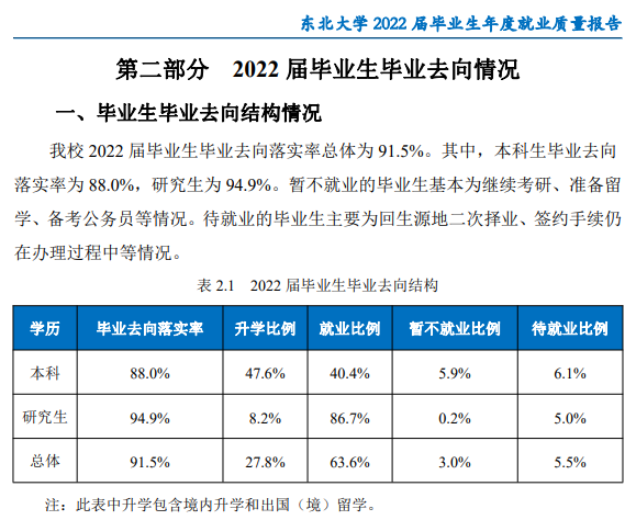 東北大學就業(yè)率怎么樣,就業(yè)前景好嗎？