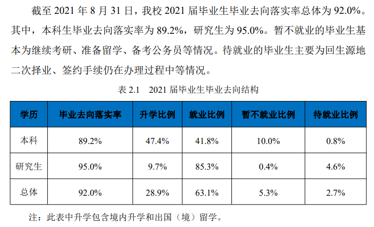 東北大學就業(yè)率怎么樣,就業(yè)前景好嗎？