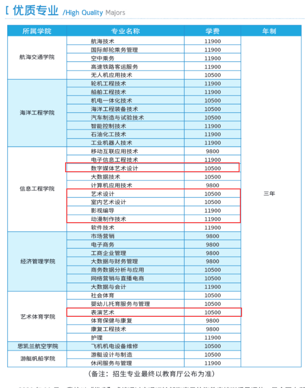 泉州海洋職業(yè)學(xué)院藝術(shù)類學(xué)費(fèi)多少錢一年(附各專業(yè)收費(fèi)標(biāo)準(zhǔn))