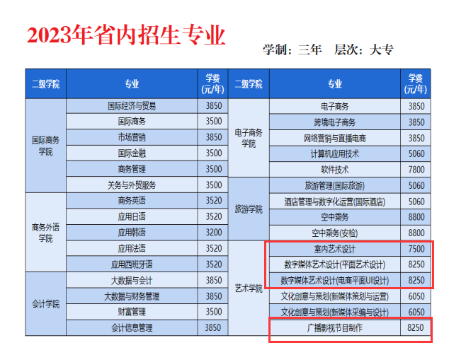 湖南外貿(mào)職業(yè)學(xué)院藝術(shù)類學(xué)費(fèi)多少錢(qián)一年(附各專業(yè)收費(fèi)標(biāo)準(zhǔn))