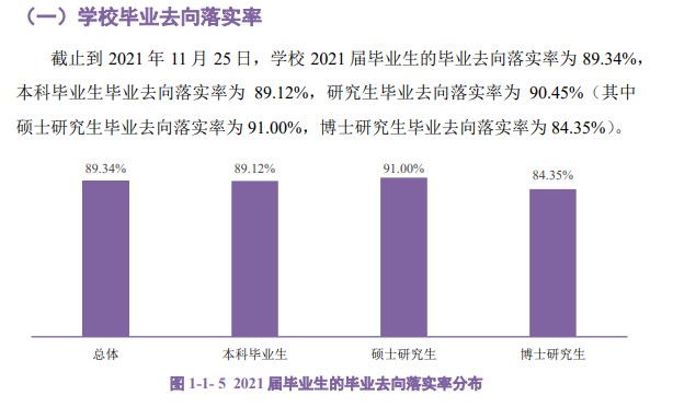 華南農(nóng)業(yè)大學(xué)就業(yè)率怎么樣,就業(yè)前景好嗎？