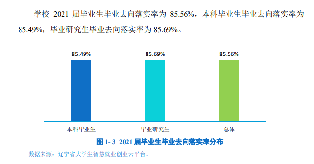 遼寧大學就業(yè)率怎么樣,就業(yè)前景好嗎？
