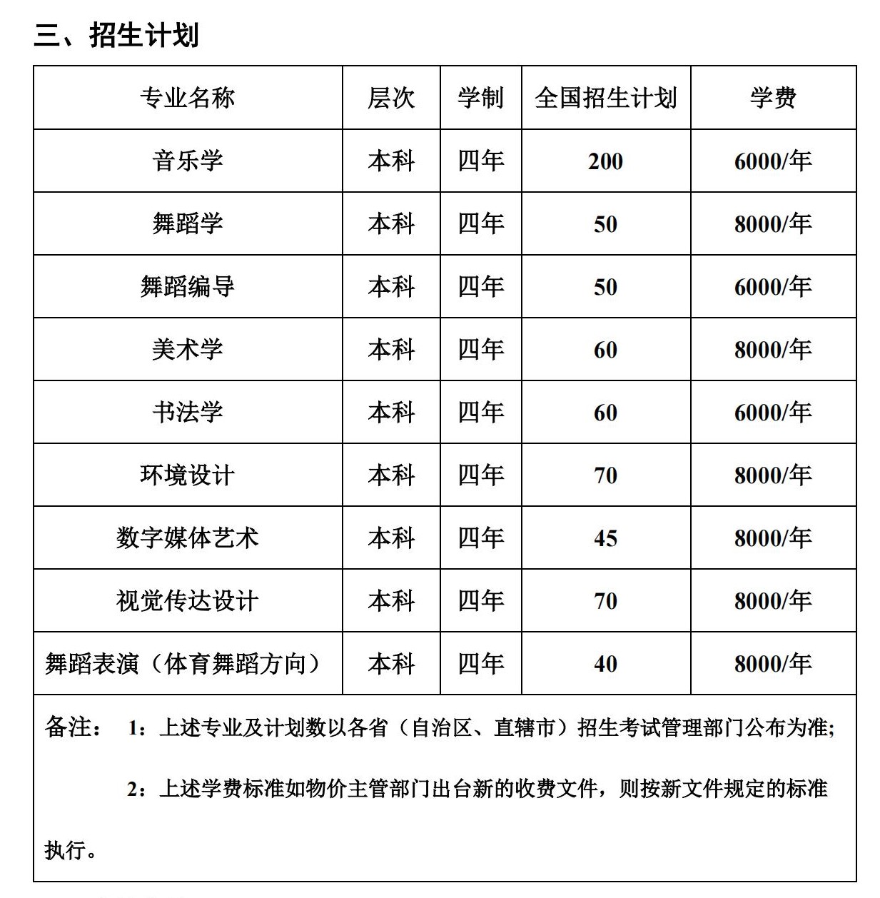 湖南人文科技學(xué)院藝術(shù)類學(xué)費多少錢一年(附各專業(yè)收費標準)