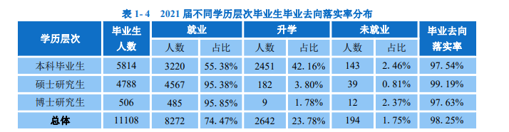 華南理工大學(xué)就業(yè)率怎么樣,就業(yè)前景好嗎？