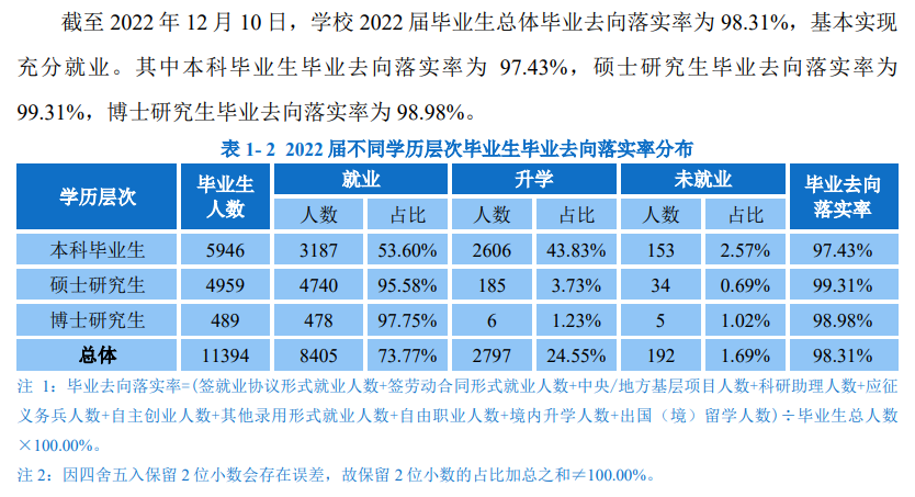華南理工大學(xué)就業(yè)率怎么樣,就業(yè)前景好嗎？