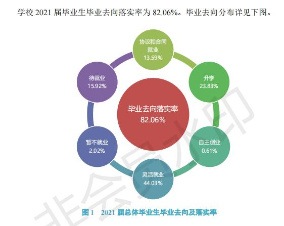 太原學(xué)院就業(yè)率怎么樣,就業(yè)前景好嗎？
