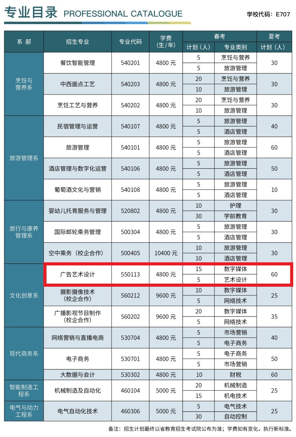 煙臺(tái)文化旅游職業(yè)學(xué)院藝術(shù)類(lèi)學(xué)費(fèi)多少錢(qián)一年(附各專(zhuān)業(yè)收費(fèi)標(biāo)準(zhǔn))