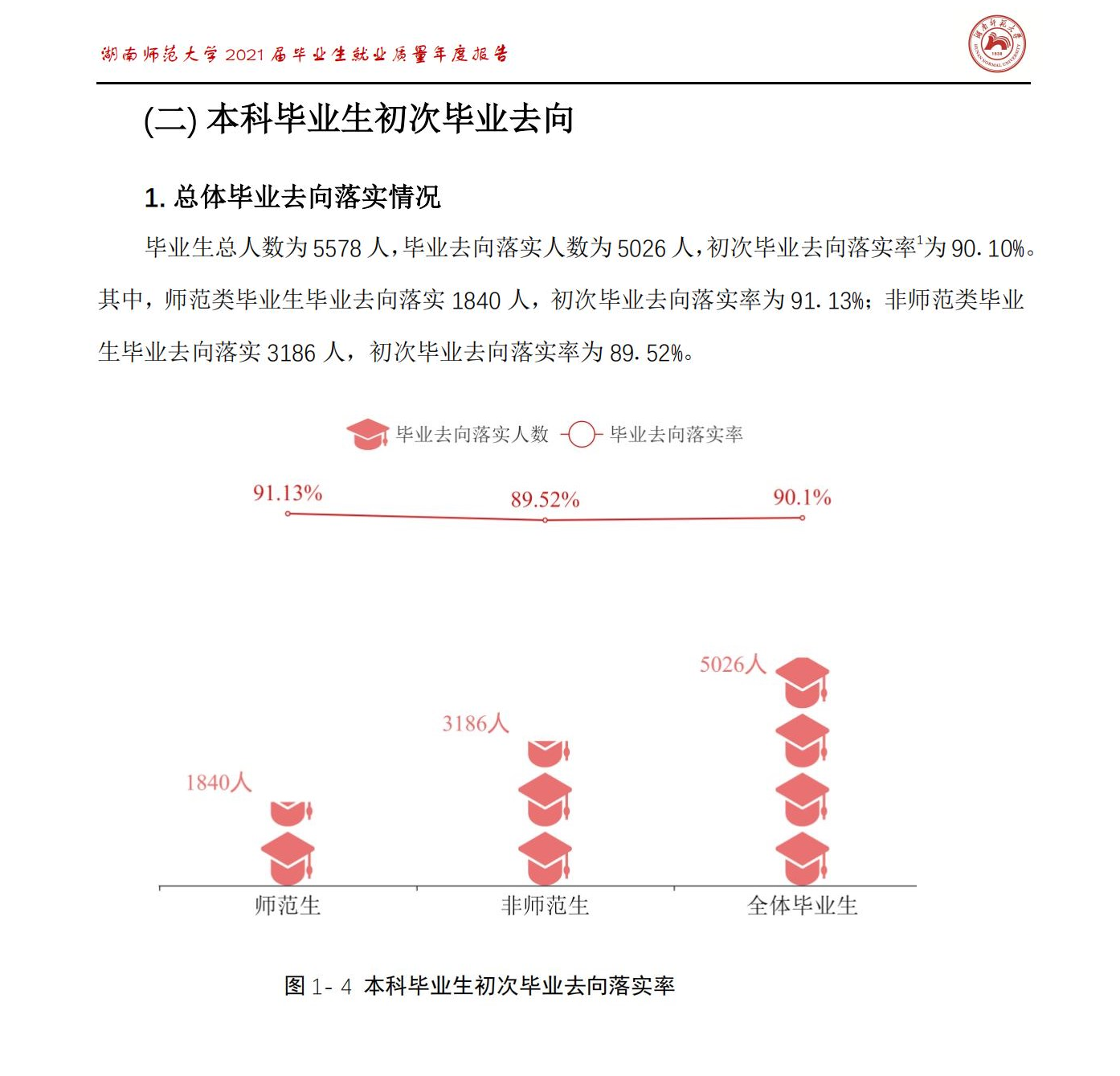 湖南師范大學(xué)就業(yè)率怎么樣,就業(yè)前景好嗎？
