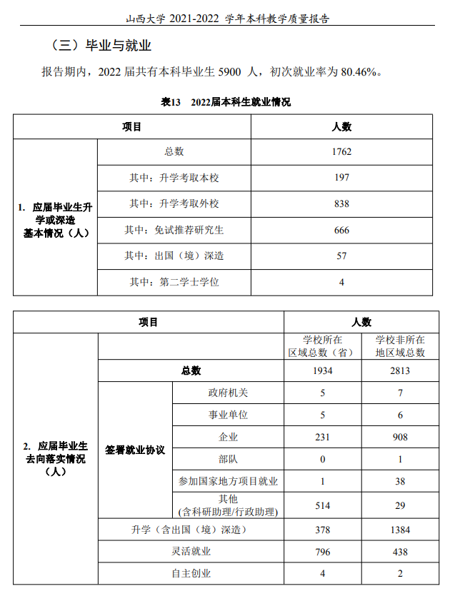山西大學(xué)就業(yè)率怎么樣,就業(yè)前景好嗎？