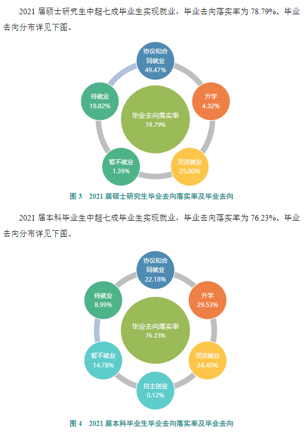 山西大學(xué)就業(yè)率怎么樣,就業(yè)前景好嗎？