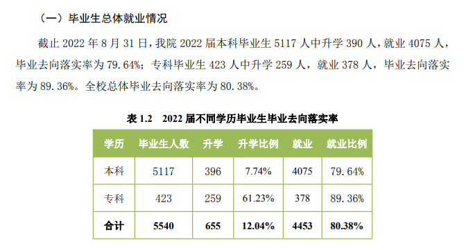 忻州師范學(xué)院就業(yè)率怎么樣,就業(yè)前景好嗎？