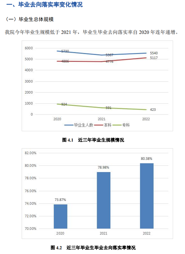 忻州師范學(xué)院就業(yè)率怎么樣,就業(yè)前景好嗎？