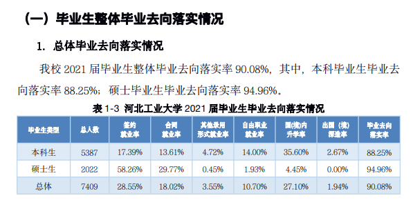 河北工業(yè)大學就業(yè)率怎么樣,就業(yè)前景好嗎？