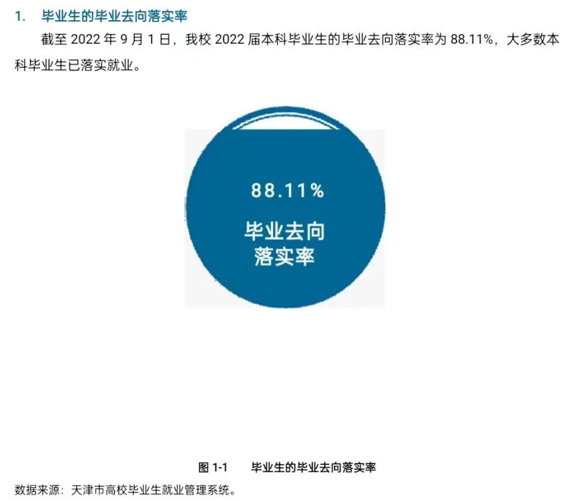 天津中醫(yī)藥大學(xué)就業(yè)率怎么樣,就業(yè)前景好嗎？