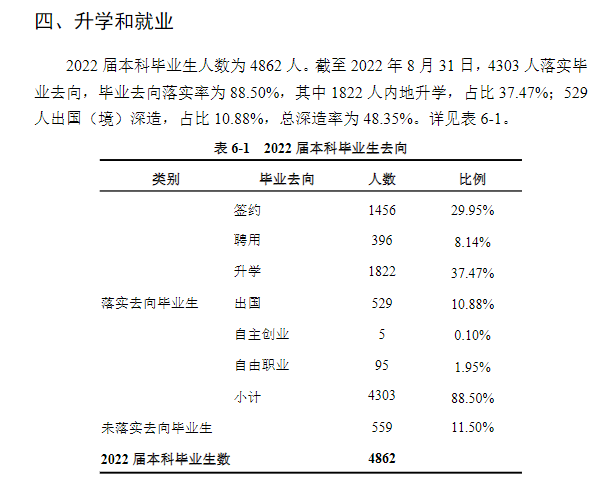 湖南大學(xué)就業(yè)率怎么樣,就業(yè)前景好嗎？