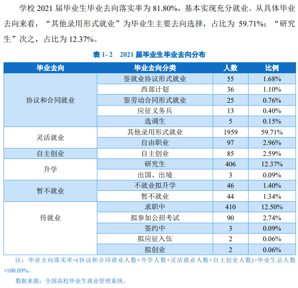 長治學(xué)院就業(yè)率怎么樣,就業(yè)前景好嗎？