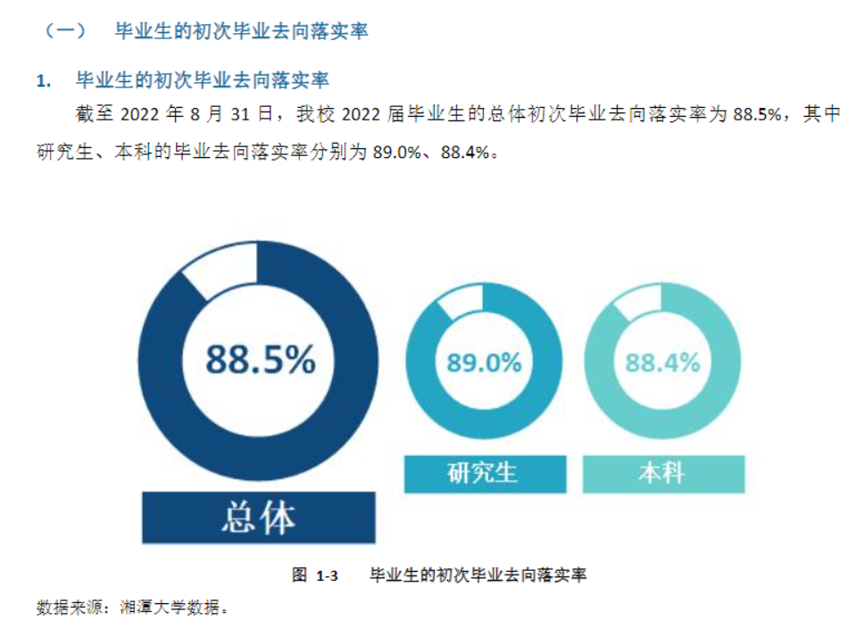 湘潭大學(xué)就業(yè)率怎么樣,就業(yè)前景好嗎？