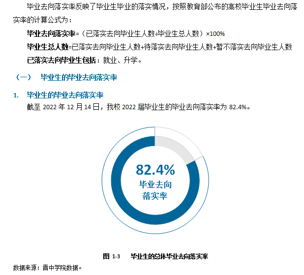 晉中學(xué)院就業(yè)率怎么樣,就業(yè)前景好嗎？