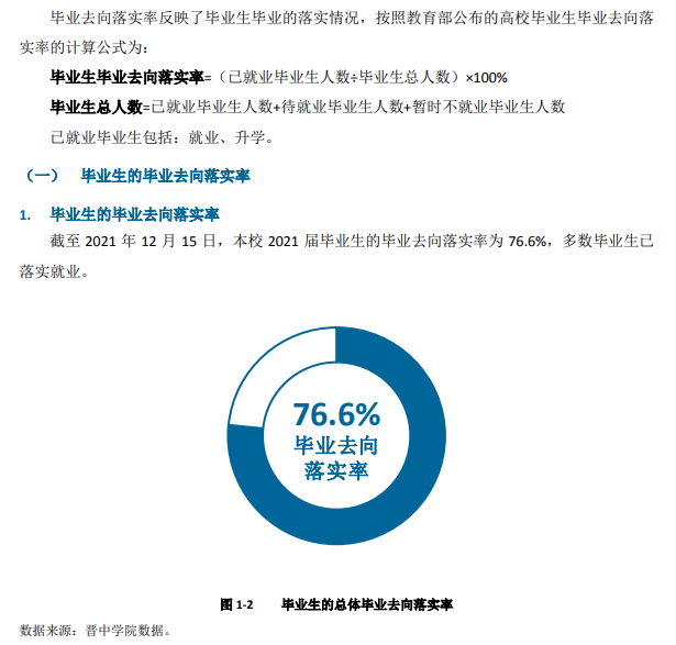 晉中學(xué)院就業(yè)率怎么樣,就業(yè)前景好嗎？