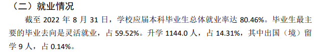 山西大同大學就業(yè)率怎么樣,就業(yè)前景好嗎？