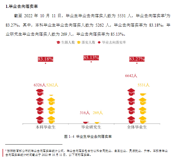 太原師范學院就業(yè)率怎么樣,就業(yè)前景好嗎？
